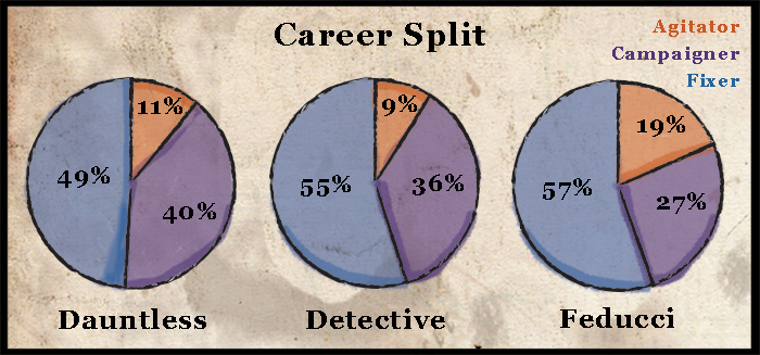 ByCareer