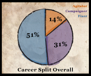 CareerSplit