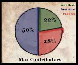 MaxContributors