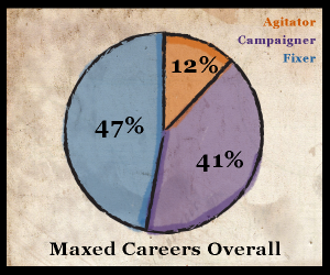 MaxedCareers