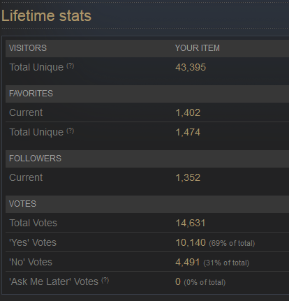 Lifetime Stats