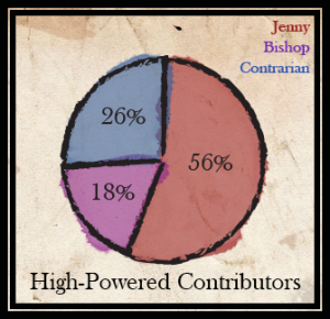 Election-blog-Graph1