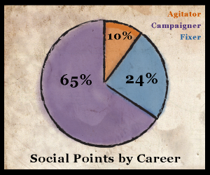 CareerSocial