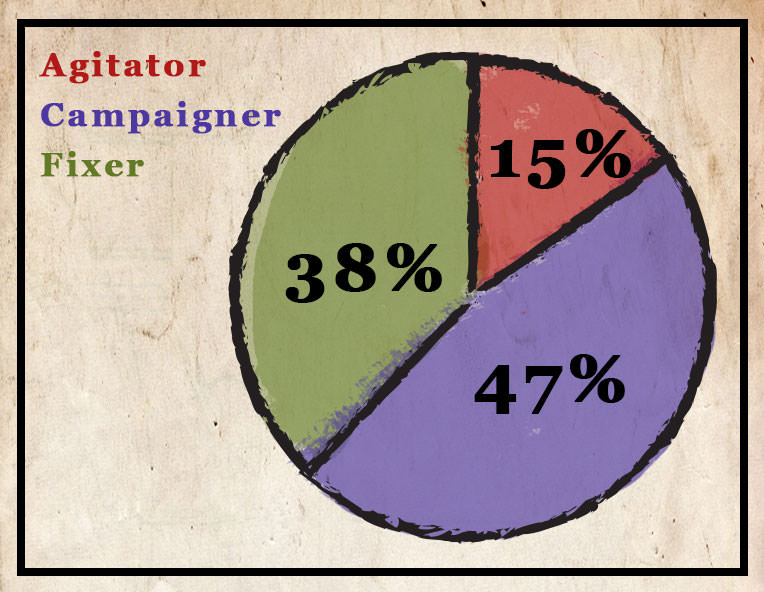 1896Stat_MaxVote