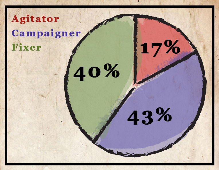 1896Stat_OverallCareer