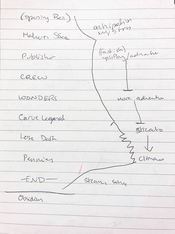 TrailerNotes_pace